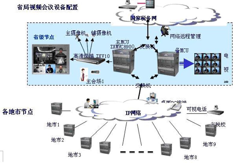 福州系统集成如何赋能企业数字化转型与智能升级